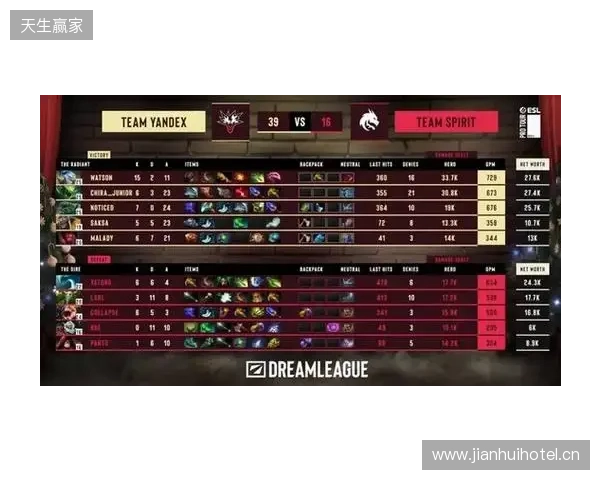 天梯高分Carry终化龙！Yandex 3-1战胜Spirit，斩获DOTA2梦幻联赛冠军