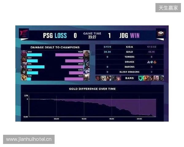 BLAST Slam S6小组赛首日结束,XG并列小组第二 BLAST Slam S6小组赛首日结束,XG并列小组第二