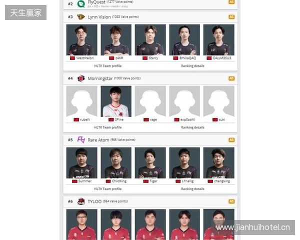 Morningstar升至亚洲第4,TYLOO处在Major晋级线外