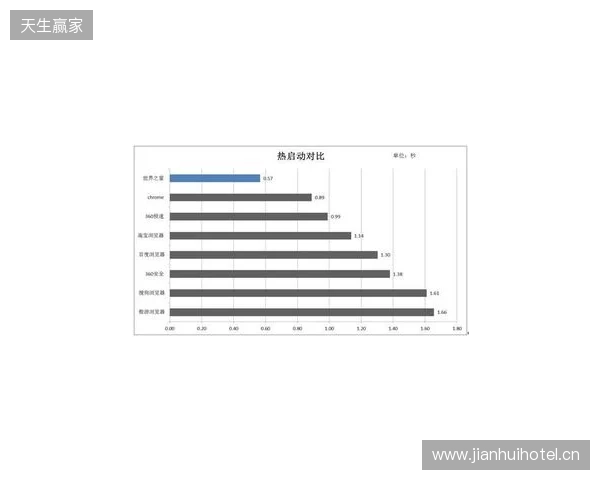 EPL S23第一阶段：实力碾压！PV 2-0 SemperFi